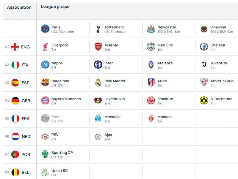 欧冠公布新规则，阿森纳不利情况仍不变，巴塞罗那的尴尬可以避免